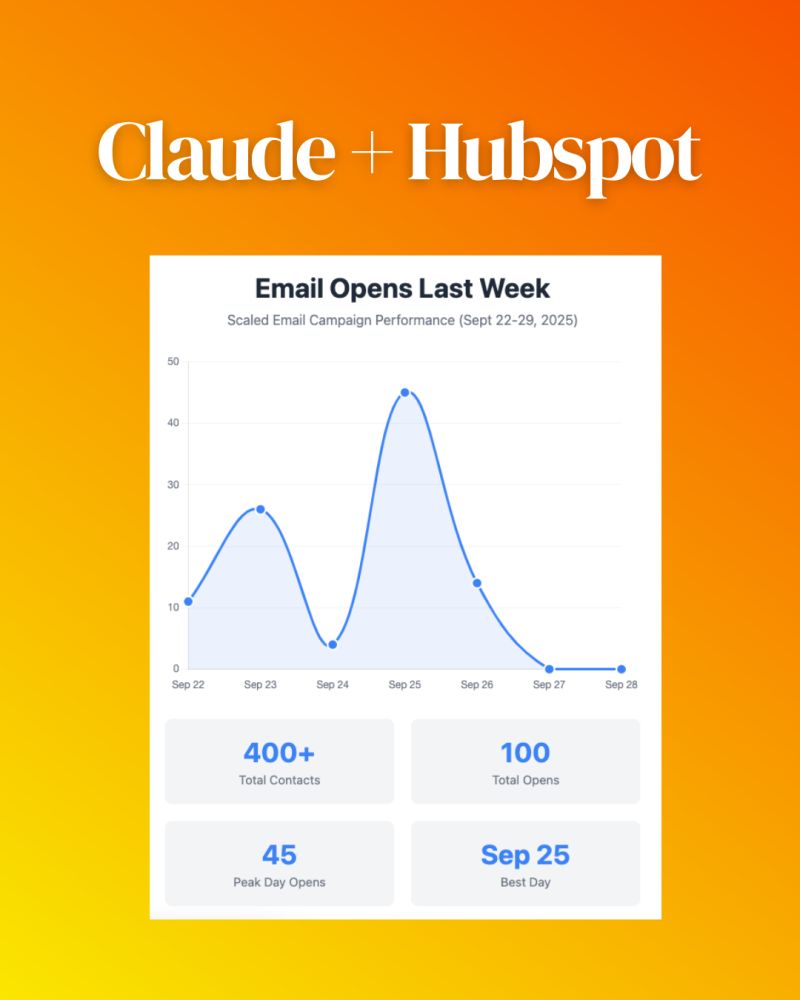 Claude & Hubspot&nbsp;MCP
